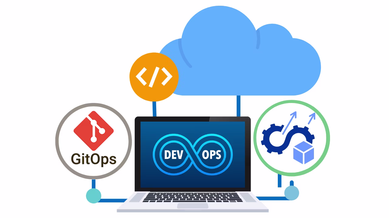 Version Control & GitOps